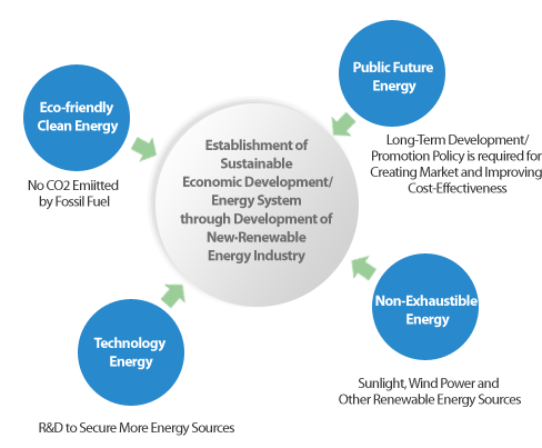newenergy img