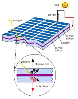 photovoltaic img