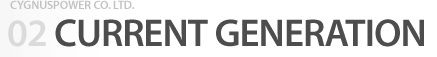 current generation title